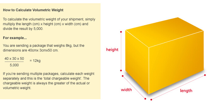 Volumetric Weight Diagram